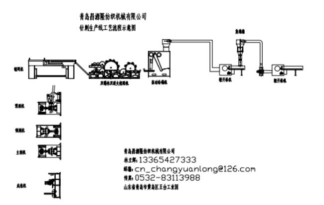 合成革基布設(shè)備示意圖