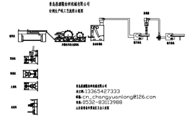 大棚毛氈設(shè)備